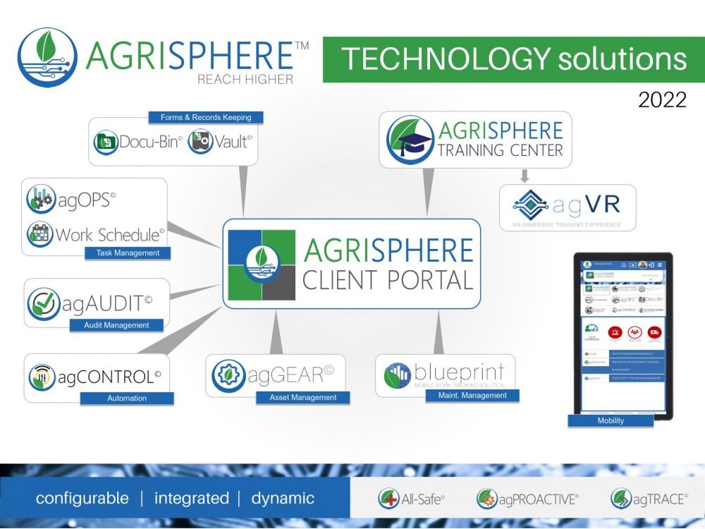 AGS Technology Poster_2022_001